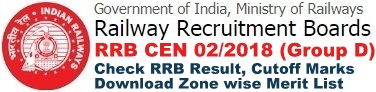 Railway RRB Group D Result Cut off Marks Merit List