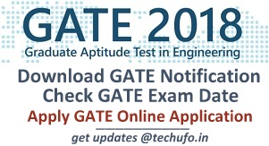 GATE Application Exam Date Notification