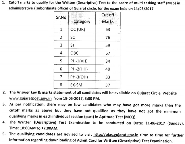 Gujarat Post MTS Admit Card Download