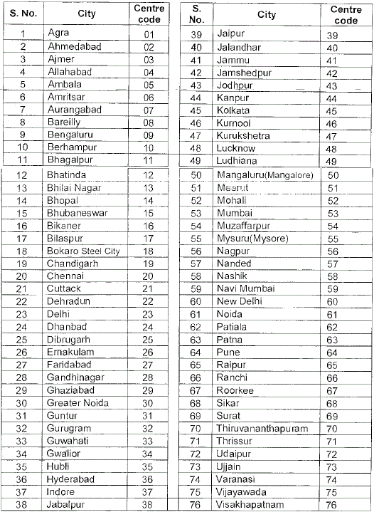 KVS Non Teaching Exam Centre List