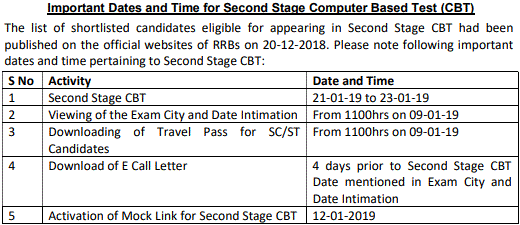 RRB ALP Technician Second Stage CBT Exam Dates 2019