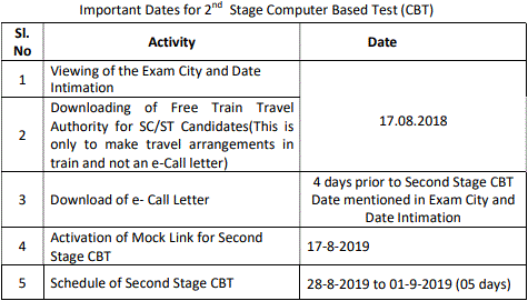 RRB JE 2019 CBT-II Important Dates