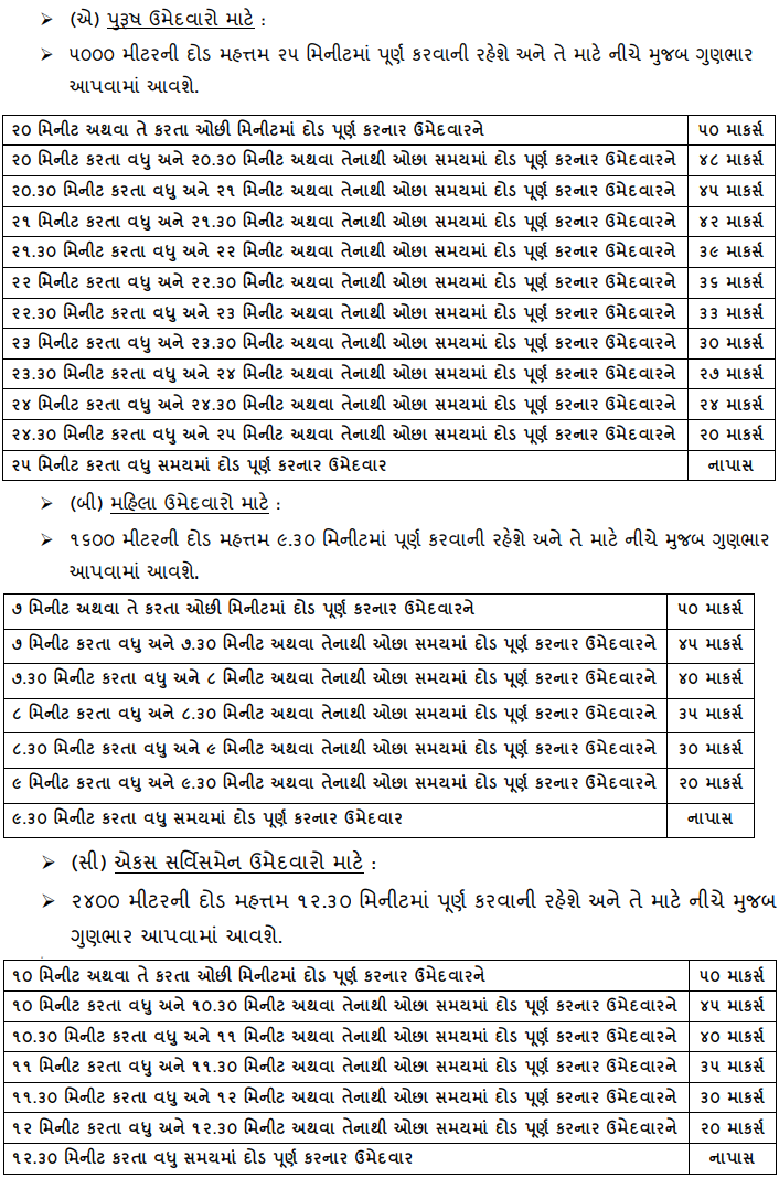 Gujarat Police PSI ASI Physical Exam Pattern