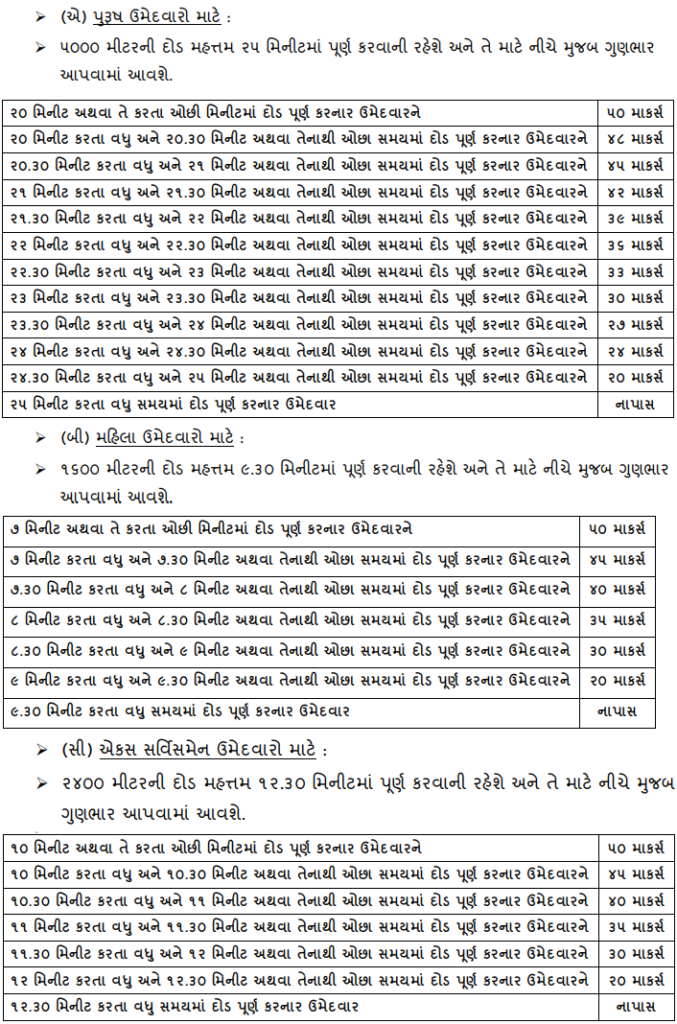 Gujarat Police PSI Bharti 2024 (1300+ Posts) Apply Online Recruitment