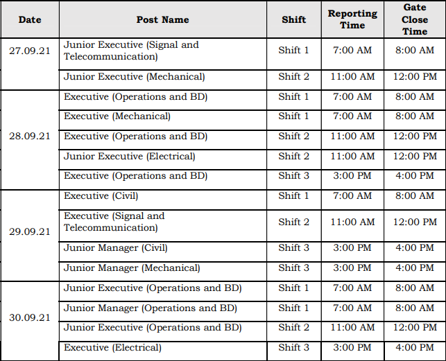 DFCCIL CBT Exam Post wise Detailed Schedule 2021