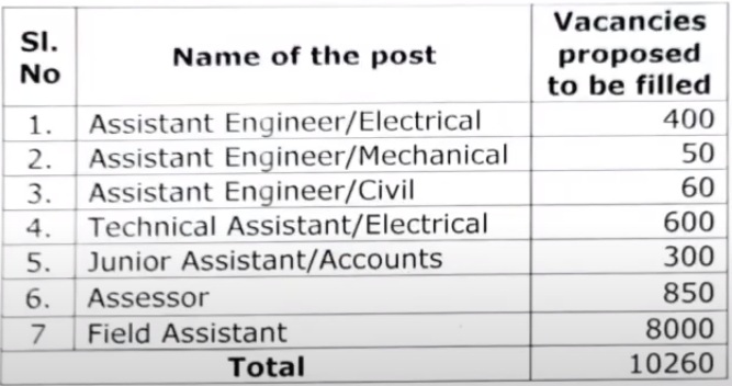 TNEB TANGEDCO Proposed 10260 AE, Technical Assistant, JA, Assessor & Field Assistant Recruitment 2023